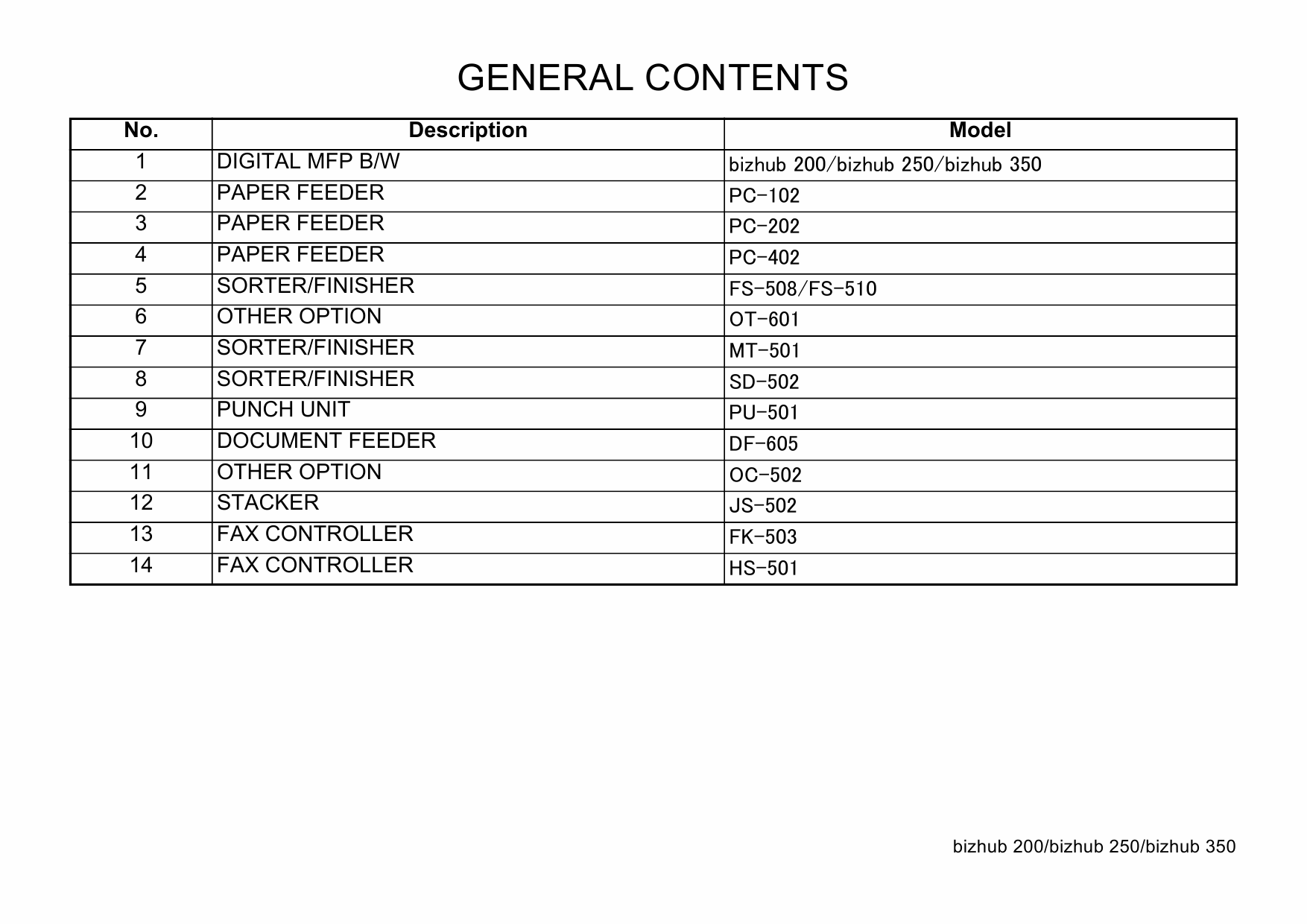 Konica-Minolta bizhub 200 250 350 Parts Manual-3